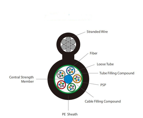 كابل الألياف البصرية المدفون مباشرة GYTC8S Fig 8 24 Core كابل الألياف الضوئية